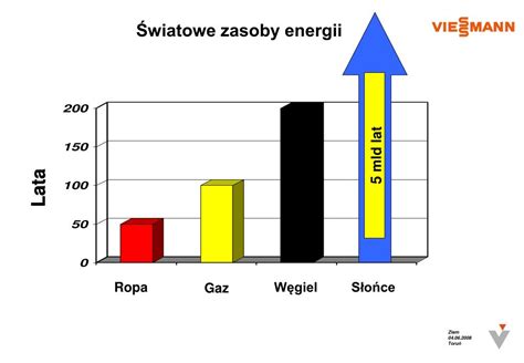 Ppt Wykorzystanie R Nych R De Energii Doradca Tachniczny