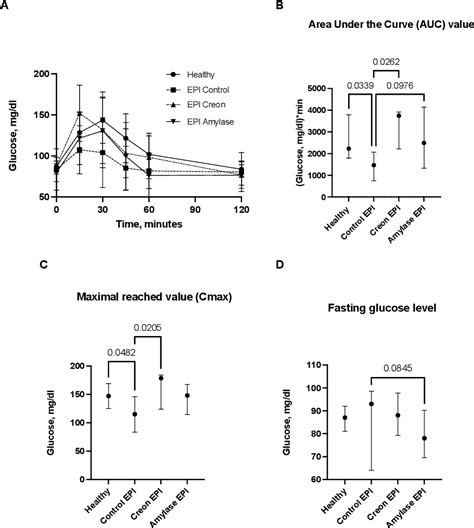 Figure 1 From Anti Incretin Gut Features Induced By Feed