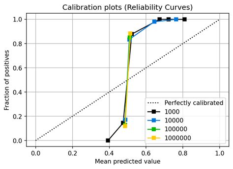 Probability Calibration Imbalanced Data At Ivory Bradley Blog