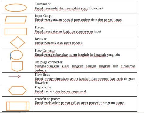 Detail Gambar Flowchart Dan Fungsinya Koleksi Nomer 44