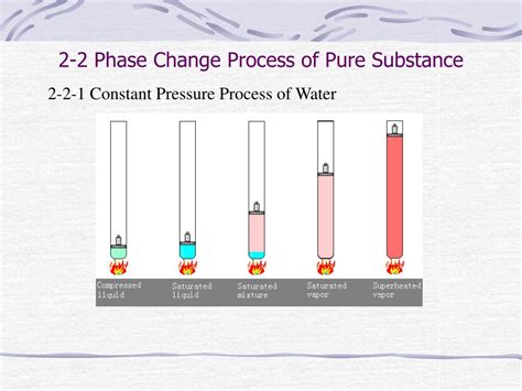 Ppt Chapter 2 Properties Of Pure Substances Powerpoint Presentation