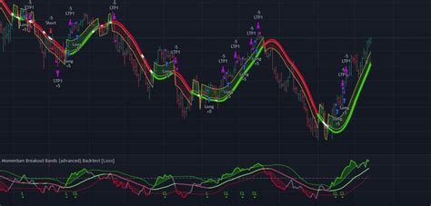 Mobo Bands Indicator For MT4 Buy Sell