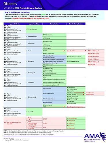 Icd Code For Dementia Gaiside