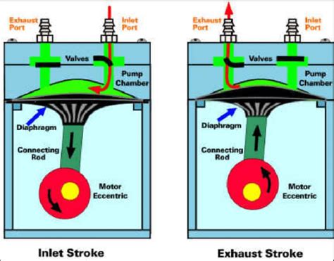 Centrifugal Compressor Diaphragm