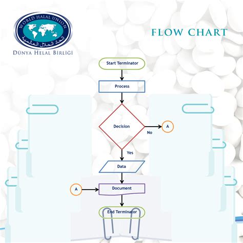 Graphical Symbols For Process Flow Diagrams Introduction Pro