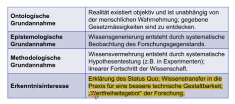 Management Vorlesung Flashcards Quizlet