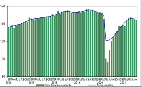 Panorama Econ Mico M Xico Asesores Stratego