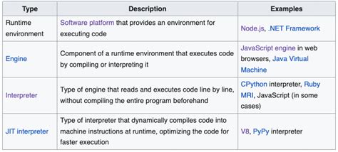 Terminology What Is Runtime Stack Overflow