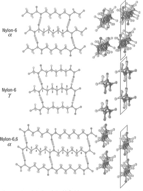 Pdf Crystal Structures And Properties Of Nylon Polymers From Theory