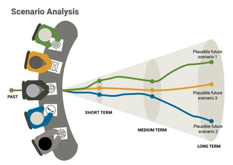 Sector Level Scenario Analysis Xrb