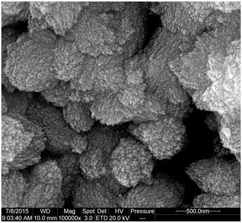 一种纳米ZSM 5分子筛的合成方法与流程