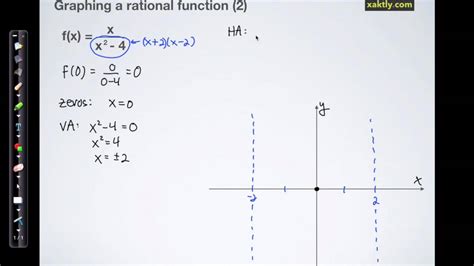 Rational Function Graphing 2 Youtube