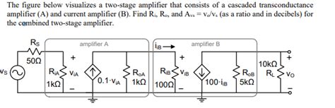 Solved Reverse The Order Of The Cascaded Amplifiers In Chegg