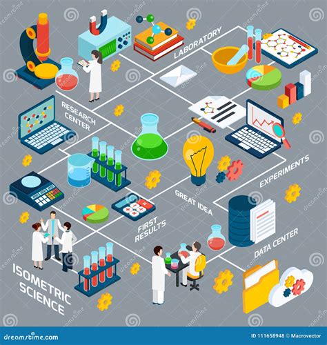 Science Isometric Flowchart Stock Vector Illustration Of Chemistry Page 111658948