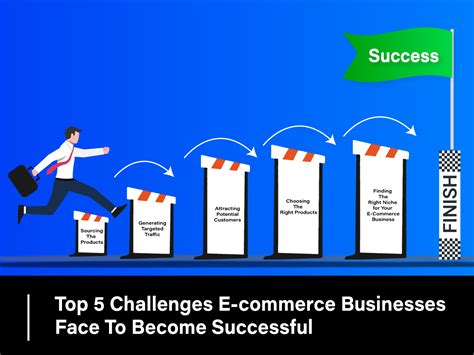 Top 5 Challenges Of E Commerce Business For Success 2023