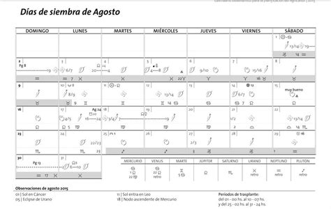 Calendario Biodinamico Especifico Para Argentina Agosto Calendario