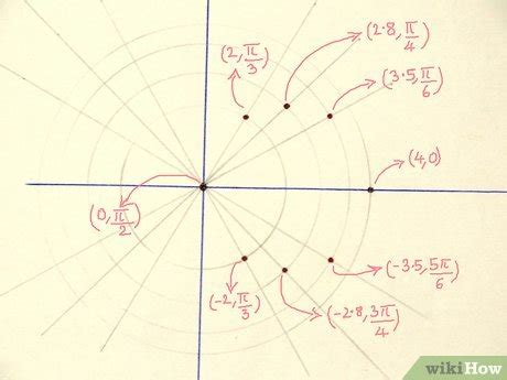 How To Graph Polar Equations Steps With Pictures Wikihow Life