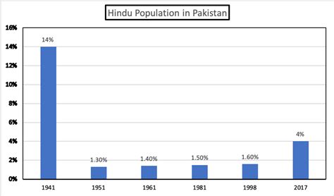 Haq's Musings: India: A Paradise For Pakistani Hindus?