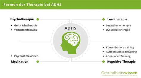 ADHS Ursachen Symptome Diagnose Behandlung