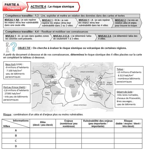 Devoir Maison Svt Eme Volcan Home Alqu