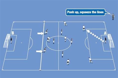 Three Steps Of Team Defending Football Soccer Practice Session