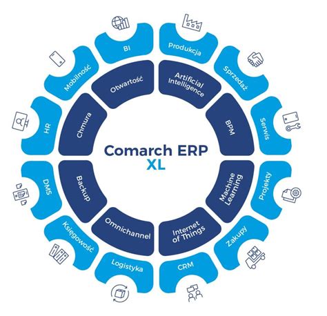 Promocja Comarch Erp Xl W Lekkiej Cenie Computer Center