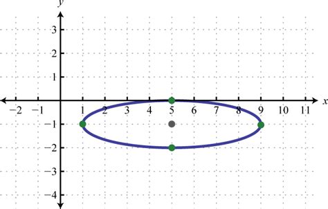 Equation For Ellipse Graph - Diy Projects