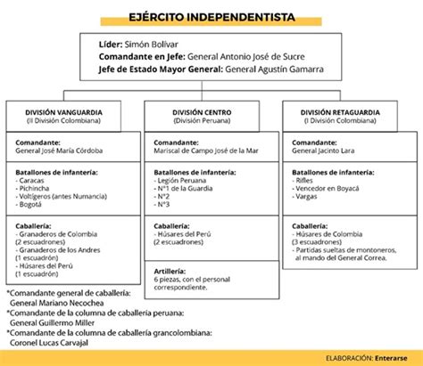 DIMENSION 2 DICTADURA DEL LIBERTADOR DON SIMÓN BOLÍVAR Simón Bolívar