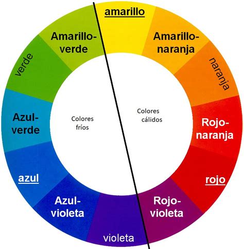 Colores Calidos Y Frios Circulo Cromatico De Colores Colores Y Porn Sex Picture