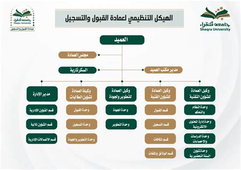 الهيكل التنظيمي جامعة شقراء