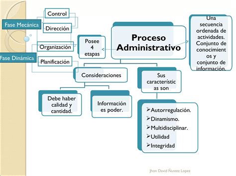 Proceso Administrativo PPT