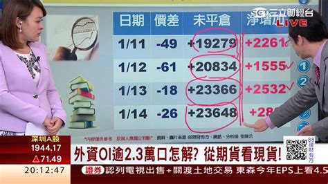 1050114 電金權值落難 台股力守7700 三立財經台ch88 88理財有方 財經主播 王志郁 Youtube