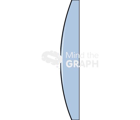 Plano Convex Lens Mind The Graph