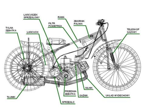 Z Czego Sk Ada Si Motor Zapytaj Onet Pl