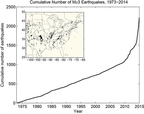 We are so good at causing earthquakes that the government is starting ...