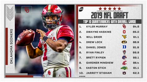 2023 Nfl Draft Top 10 Quarterbacks Of All Time - IMAGESEE