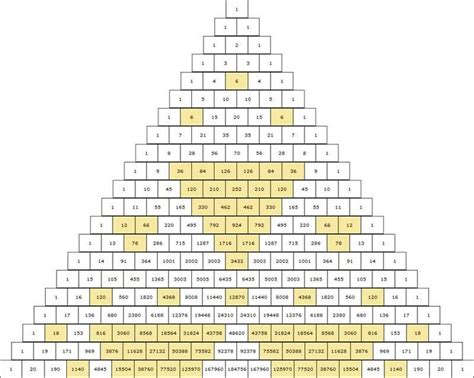 Pascals Triangle With Multiples Of A Prime Number Highlighted