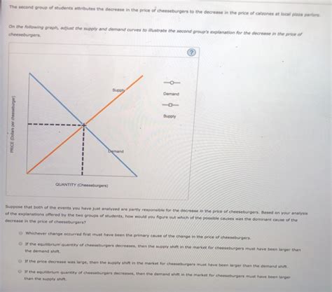 Solved 15. Another supply and demand puzzle The market price | Chegg.com 