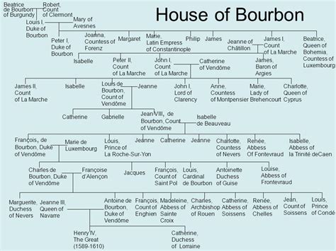 7 House of Bourbon Beatrice de Bourbon of Burgundy Robert, Count ...