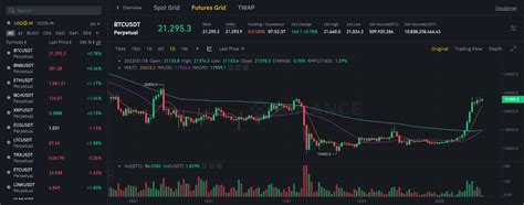 Step By Step Guide To Grid Trading On Binance Futures Binance Blog