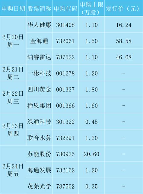 一周前瞻丨中国2月lpr将公布；美联储将公布2月货币政策会议纪要美国综合市场