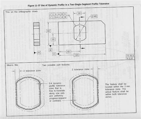 Limiting Hole To Hole Size Variation Drafting Standards Gdandt