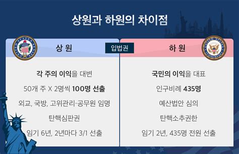 미국 최초 하원의장 해임 Alltact