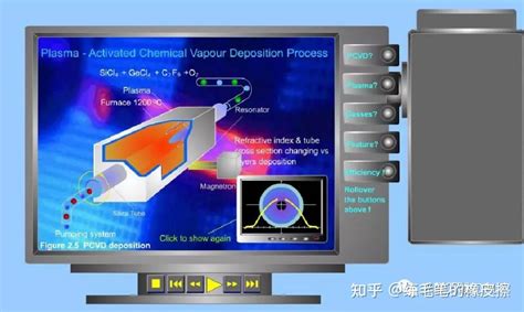 光电微课堂 光纤预制棒制造工艺2 知乎