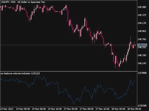 Fair Value Gap Indicator Fvg For Mt5 ⋆ New Mt5 Indicators Mq5 Or Ex5 ⋆ Best Metatrader