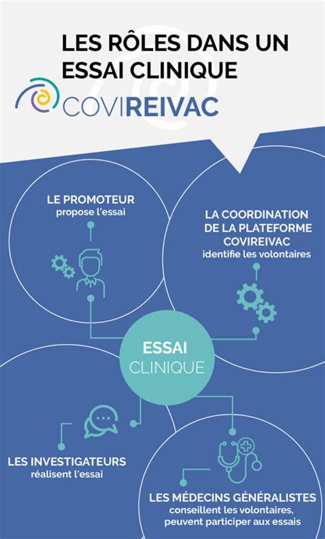 Les R Les De Chacun Dans La R Alisation Du Test Clinique Covireivac