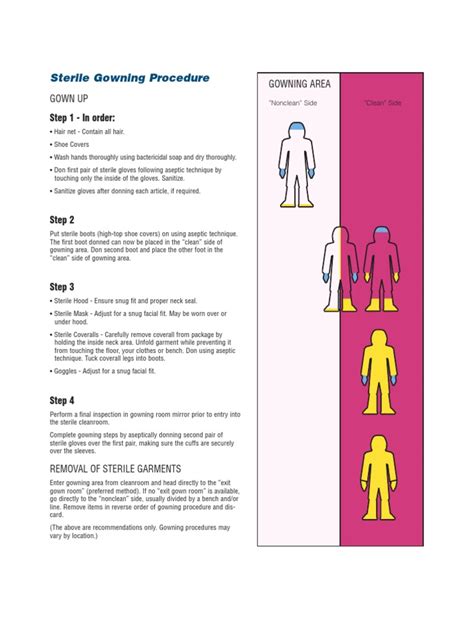 Sterile Gowning Procedure: Gown Up Gowning Area