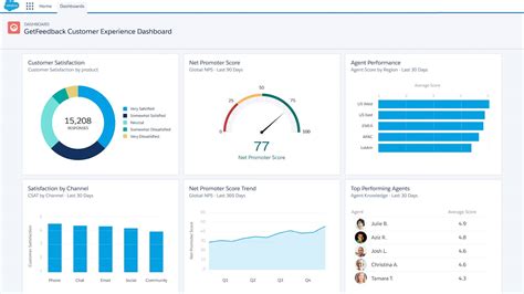 The Best Saas Apps And Saas Companies In 2023 All That Saas