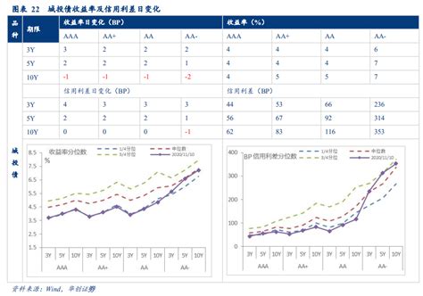 Cpi年内可能转负，关注工业品涨价对ppi影响——10月通胀数据点评【华创固收丨周冠南团队】新浪财经新浪网