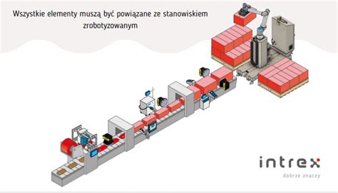 Ulga na robotyzację Intrex